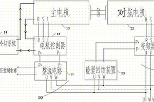 新能源汽車電機控制器性能測試系統(tǒng)