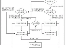 新能源客車用全新駕駛操控裝置及其工作方法