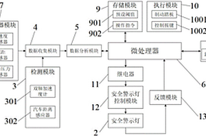 新能源汽車用防碰撞及連續(xù)碰撞的安全警示燈