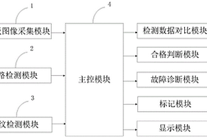 智能新能源電池板合格檢測系統(tǒng)及方法