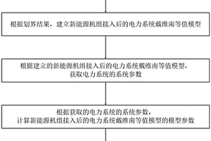 新能源機組接入對電網(wǎng)戴維南等值參數(shù)影響的計算方法