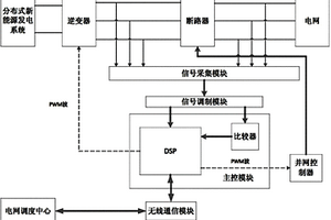 分布式新能源發(fā)電系統(tǒng)的低壓并網(wǎng)檢測裝置及方法