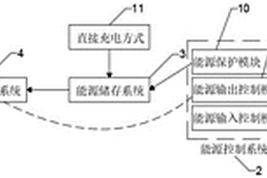 應(yīng)用于智能多參數(shù)計量裝置的新能源全天候供電系統(tǒng)