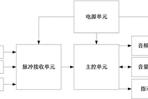 新能源汽車低速行駛提醒器