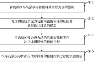 新能源汽車高強(qiáng)板零件沖壓回彈穩(wěn)健控制方法及系統(tǒng)