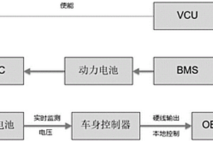 新能源電動車蓄電池智能補電系統(tǒng)及補電方法