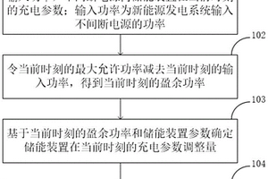 針對新能源發(fā)電系統(tǒng)的不間斷電源的充電控制方法及裝置