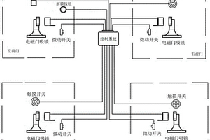 新能源汽車無(wú)鑰匙進(jìn)入系統(tǒng)