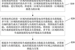 新能源與多元負(fù)荷價(jià)值匹配方法及系統(tǒng)