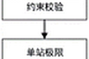 基于單站-分區(qū)-全網(wǎng)的新能源極限消納能力評(píng)估方法