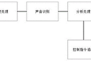 新能源電池電動(dòng)汽車?yán)^電器粘連故障的檢測(cè)方法