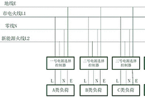 基于新能源和市電供電的家庭負(fù)荷接入控制裝置及方法