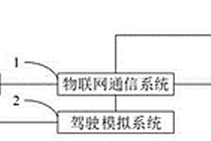 基于物聯(lián)網(wǎng)通信的新能源車輛模擬運(yùn)行平臺(tái)及控制方法