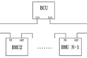 基于新能源汽車BMS主從架構(gòu)從機(jī)自動(dòng)閉環(huán)尋址