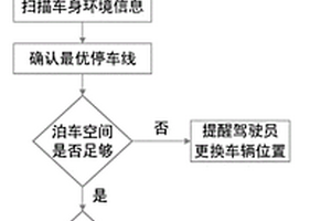 基于電子后視鏡的新能源公交客車自動(dòng)泊車方法