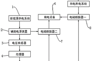 用于新能源移動(dòng)基站的輔助電源裝置及其供電方法