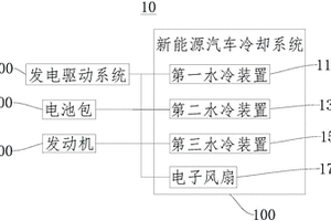 新能源汽車?yán)鋮s系統(tǒng)以及新能源汽車