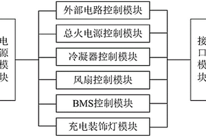 新能源汽車低壓控制電路