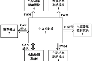 新能源車(chē)輛動(dòng)力系統(tǒng)集成控制裝置