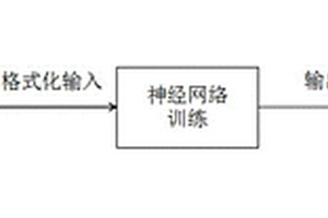 新能源車輛的能耗回收比預(yù)測方法、節(jié)能控制方法和系統(tǒng)