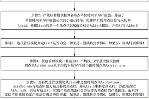 基于多區(qū)域互聯(lián)的新能源消納優(yōu)化方法