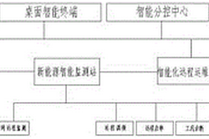 地?zé)嵝履茉粗悄鼙O(jiān)測站