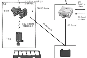 新能源商用車空氣供給系統(tǒng)智能化邏輯控制
