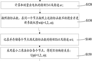 新能源汽車的開環(huán)控制方法