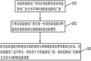 新能源電廠動態(tài)聚合方法及系統(tǒng)