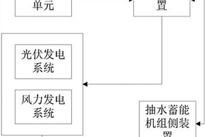 調(diào)配新能源發(fā)電系統(tǒng)的抽水蓄能控制系統(tǒng)