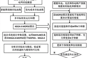 基于新能源最大消納及發(fā)電成本最優(yōu)的混合調度方法