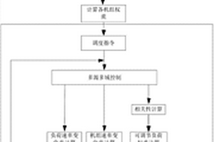 新能源電力系統(tǒng)在多源多調(diào)控域運行方式下控制方法