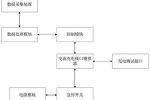 新能源汽車交流充電測試系統(tǒng)及測試方法