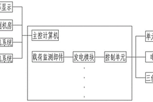 無需儲能結構、無須入網組網的模塊化新能源發(fā)電機組