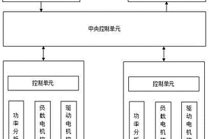 新能源電驅(qū)綜合性能測試系統(tǒng)