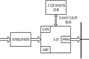 多態(tài)新能源汽車氛圍燈系統(tǒng)