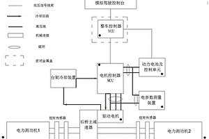 新能源汽車動力總成臺架的防電磁干擾裝置