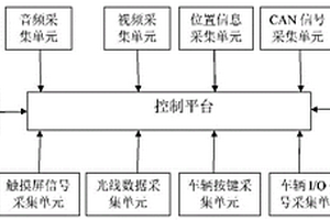 基于新能源汽車的車輛信息采集裝置