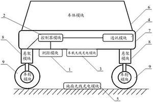 車載無線充電裝置及新能源汽車