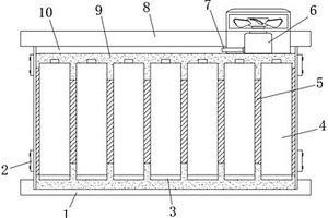 嵌入式新能源汽車電池組的封裝結(jié)構(gòu)