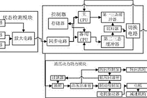 新能源汽車液壓檢測系統(tǒng)