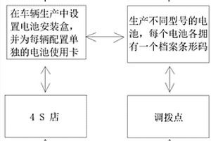 新能源汽車的電池?fù)Q充系統(tǒng)