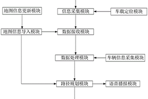 新能源汽車用汽車充電樁找尋系統(tǒng)