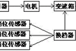 用于新能源教練車的離合控制方法