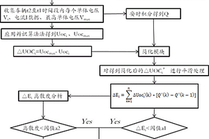 新能源車輛電池系統(tǒng)異常電芯快速診斷方法