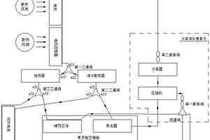 熱管理系統(tǒng)、新能源車、熱管理控制方法和控制器