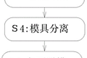 新能源汽車電池外殼成型制備工藝