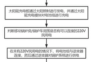 移動(dòng)鍋爐房新能源供電方法