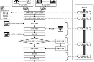 基于區(qū)塊鏈的新能源用戶并網(wǎng)的交易方法