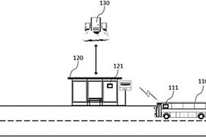 面向新能源城市公交車的數(shù)據(jù)融合方法及V2X系統(tǒng)